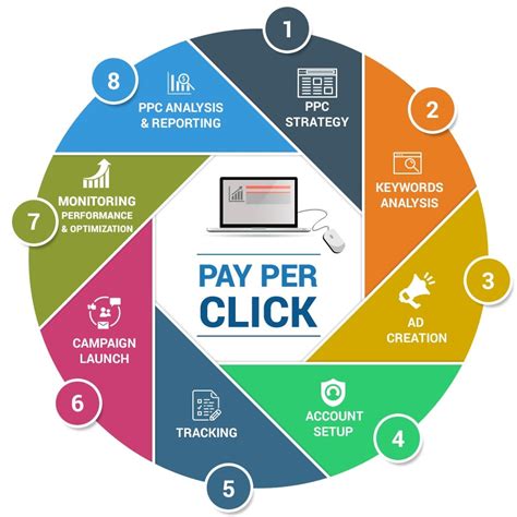 ppc specialist online tools